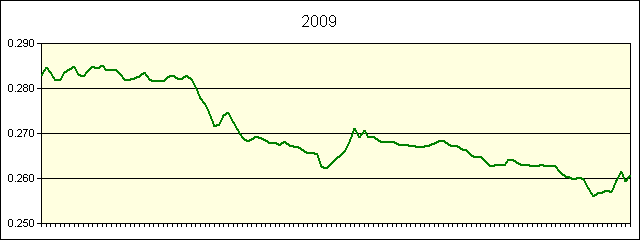 GRAPHIC - STATISTICS