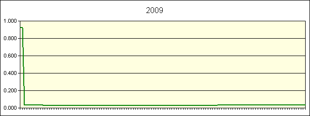 GRAPHIC - STATISTICS