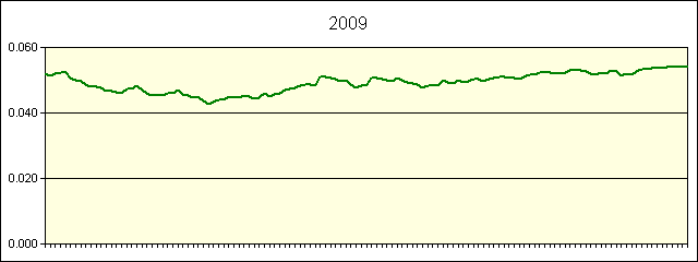 GRAPHIC - STATISTICS
