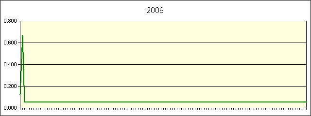 GRAPHIC - STATISTICS