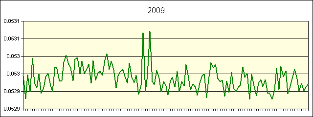 GRAPHIC - STATISTICS