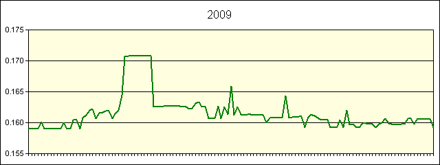 GRAPHIC - STATISTICS